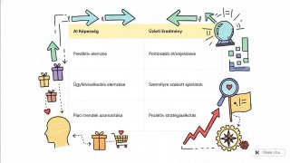 AI az értéksítés élén_K