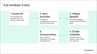 Fenntartható_marketing