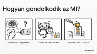 Az MI a SEO végét jelenti